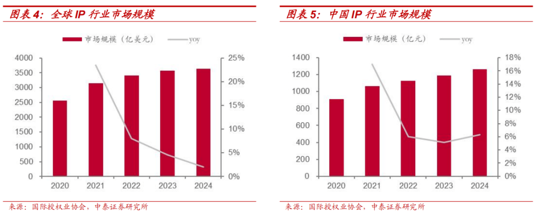 26：温和复苏下的顶级赛道CQ9电子网站情绪经济20(图2)