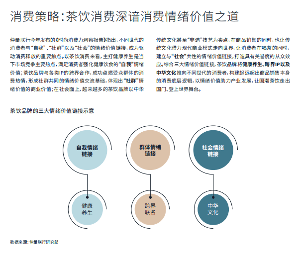 26：温和复苏下的顶级赛道CQ9电子网站情绪经济20(图3)